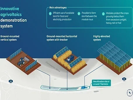 RWE Agri PV Infografik EN Big
